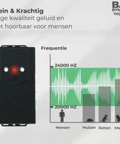 BYMADE Verjager? Marterverjager Auto Outdoor - Steenmarter Verjager Buiten - Op Batterij 17 BYMADE Verjager? Marterverjager Auto Outdoor - Steenmarter Verjager Buiten - Op Batterij -Brodit Shop 550x561