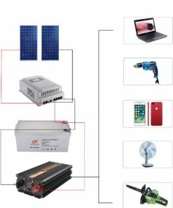 HOUSY? TOOLTECH? Omvormer 12V 230V - Auto Stroom Omvormer - Inverter - Omvormer Auto Camper Boot - Camping Stroom - Voor Auto Koelkast -Brodit Shop 550x670 1